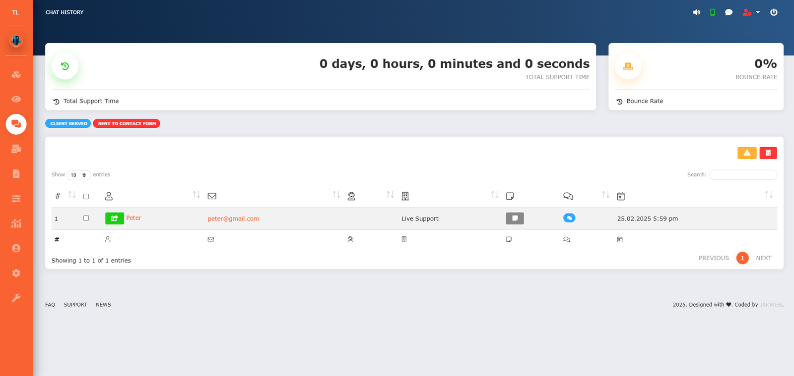 Review, Analyze, Improve.